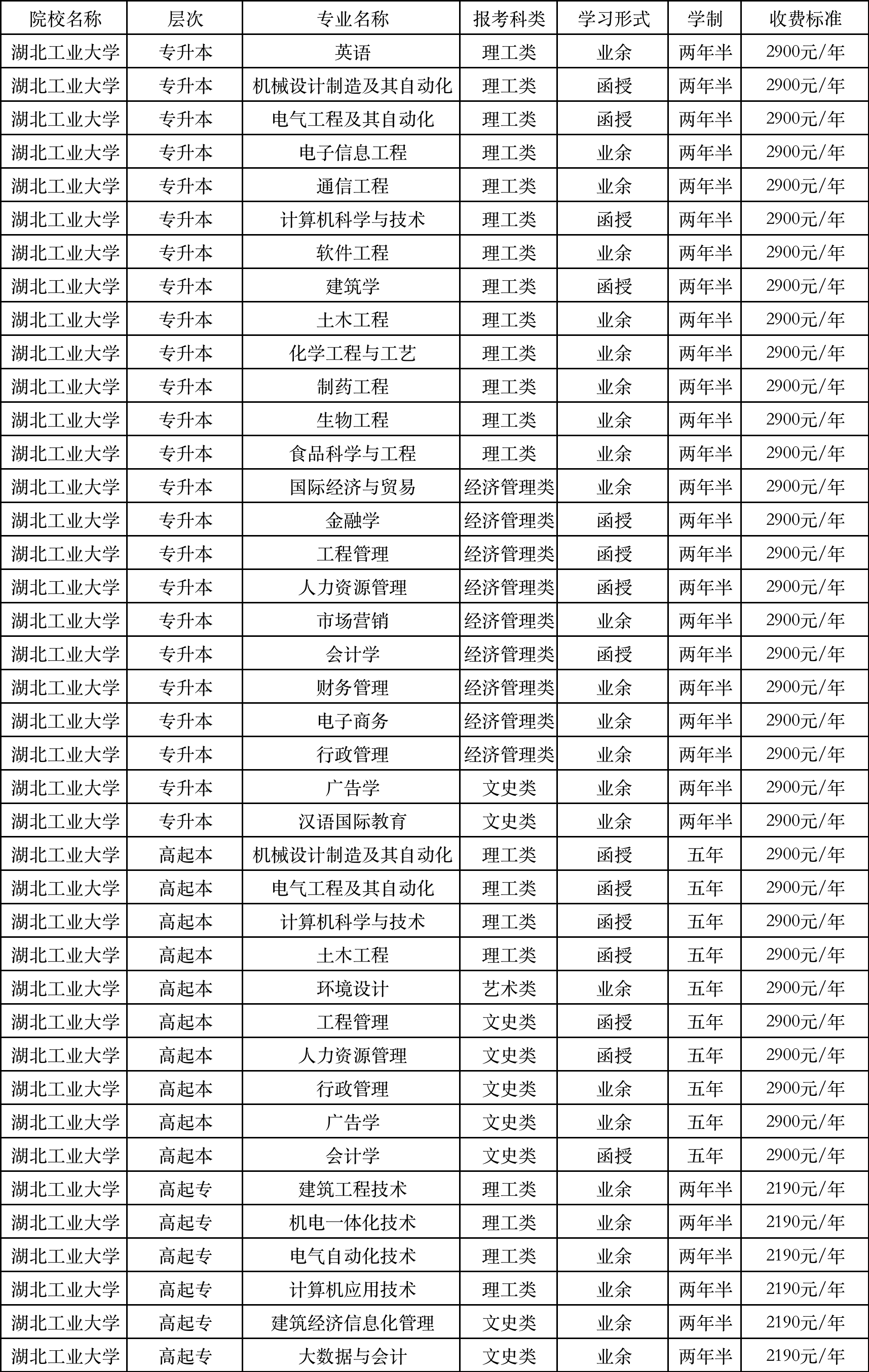 湖北工业大学专业_副本