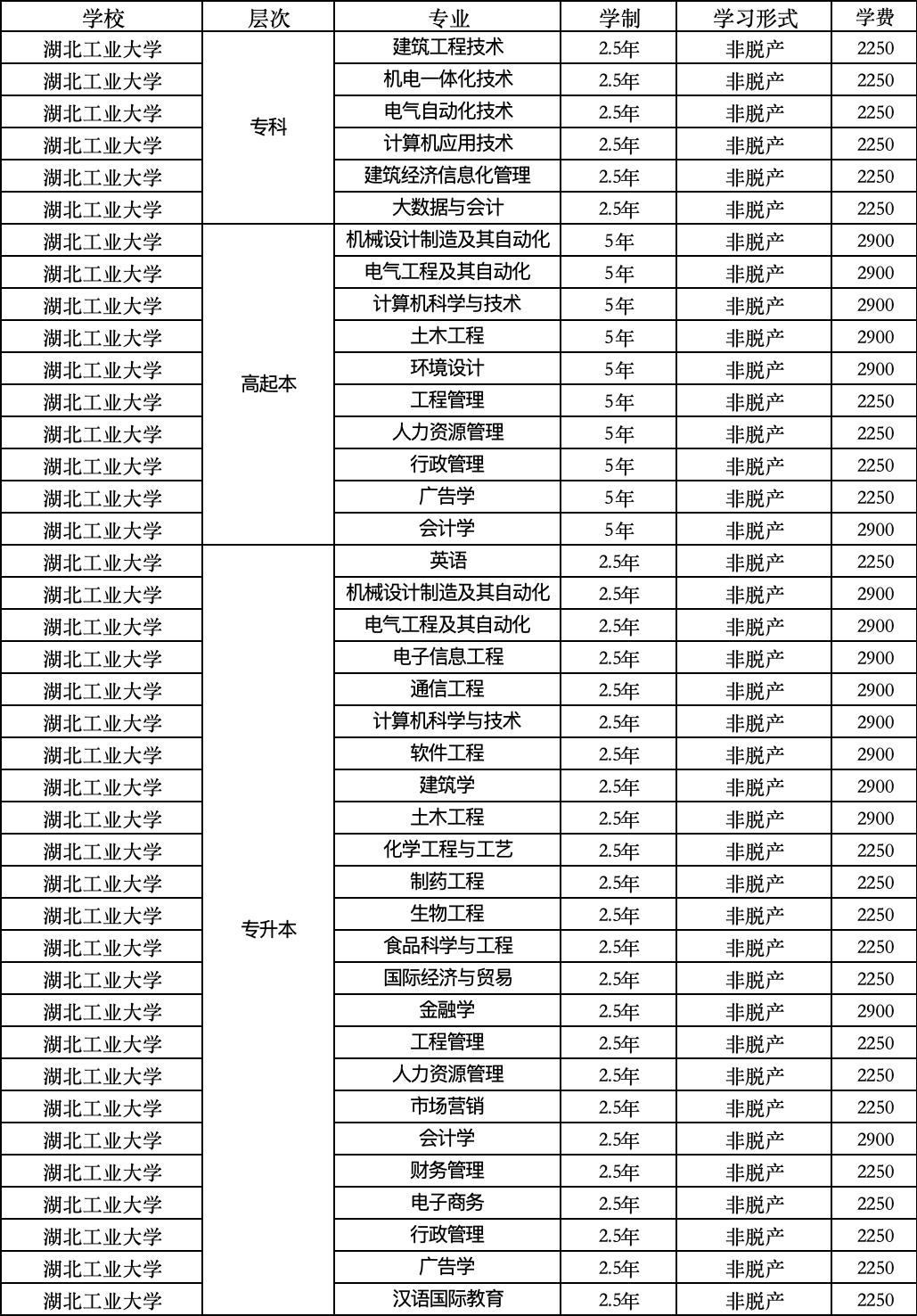 湖北工业大学专业.jpg